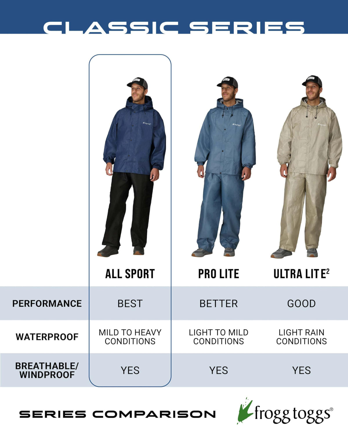 Men's 3-Layer Waterproof Breathable Performance Rain Suit