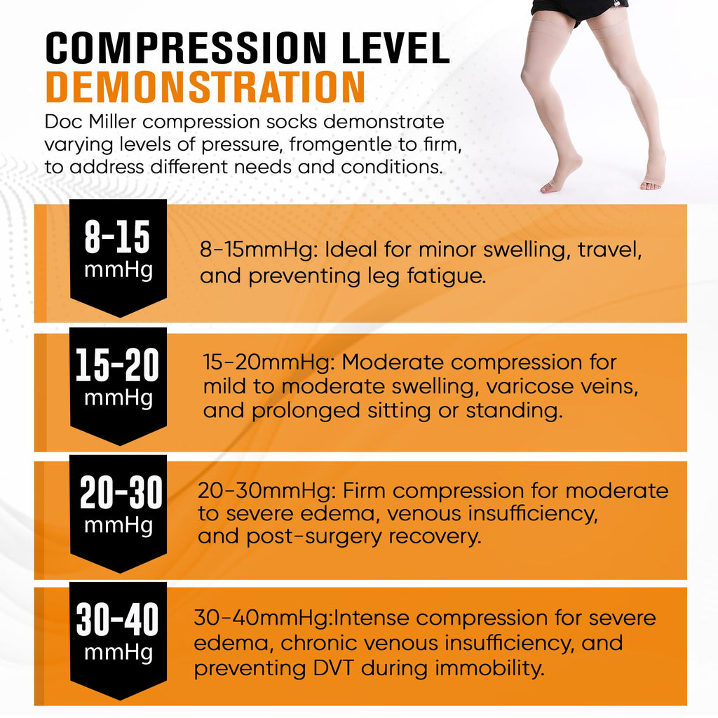 Unisex Thigh-High Open-Toe Compression Socks 15-20 mmHg