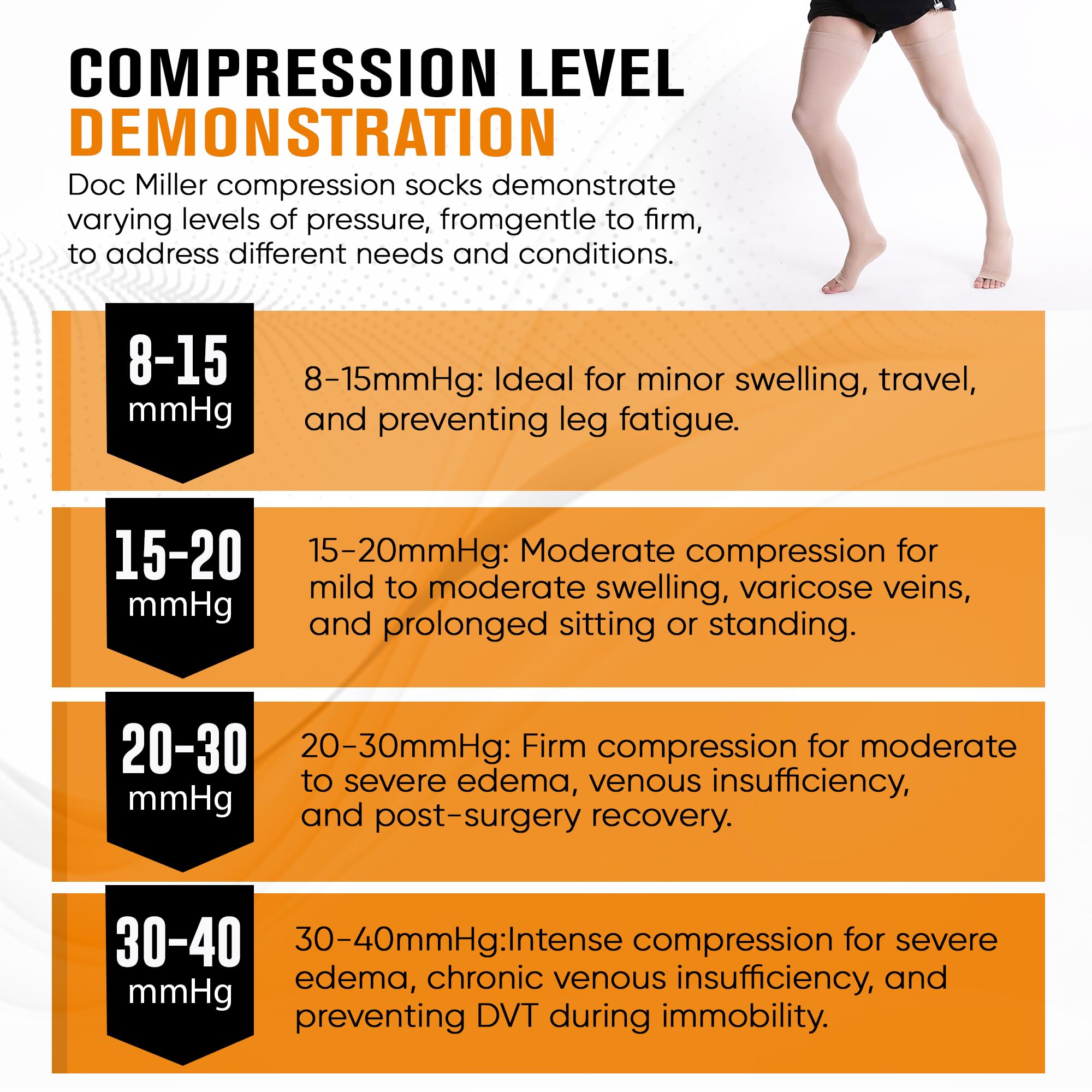 Unisex Thigh-High Open-Toe Compression Socks 15-20 mmHg